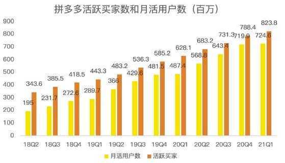 蓝海项目拼多多视频带货课,2022年入百万新风口【视频教程+软件】-网创资源大全