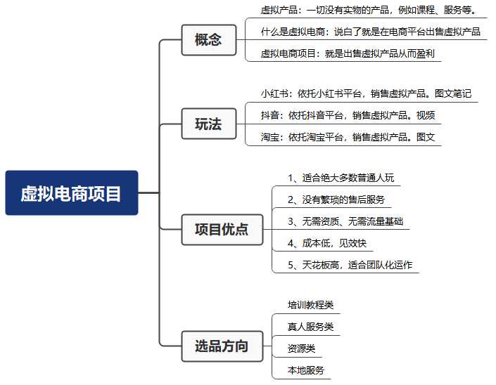 图片[3]-米杰虚拟电商训练营2.0，千万市场！虚拟电商重现江湖，项目玩法大公开【详细教程】-网创资源大全