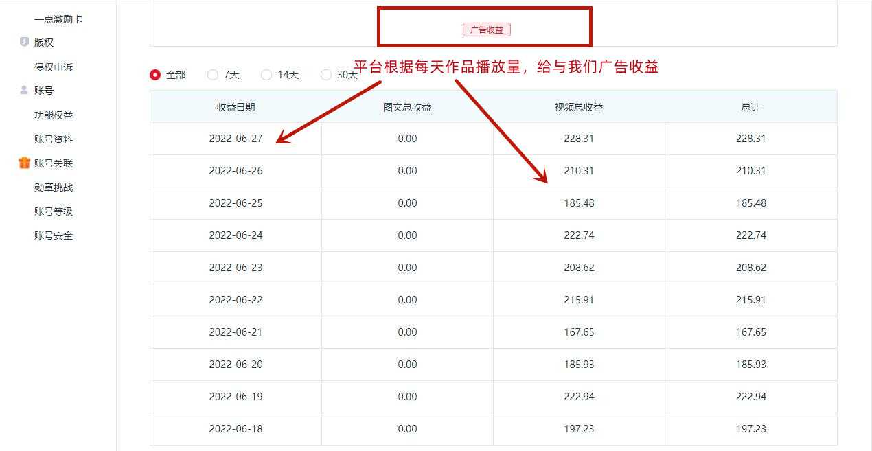 图片[4]-一点资讯自媒体变现玩法搬运课程，外面真实收费4980元-网创资源大全