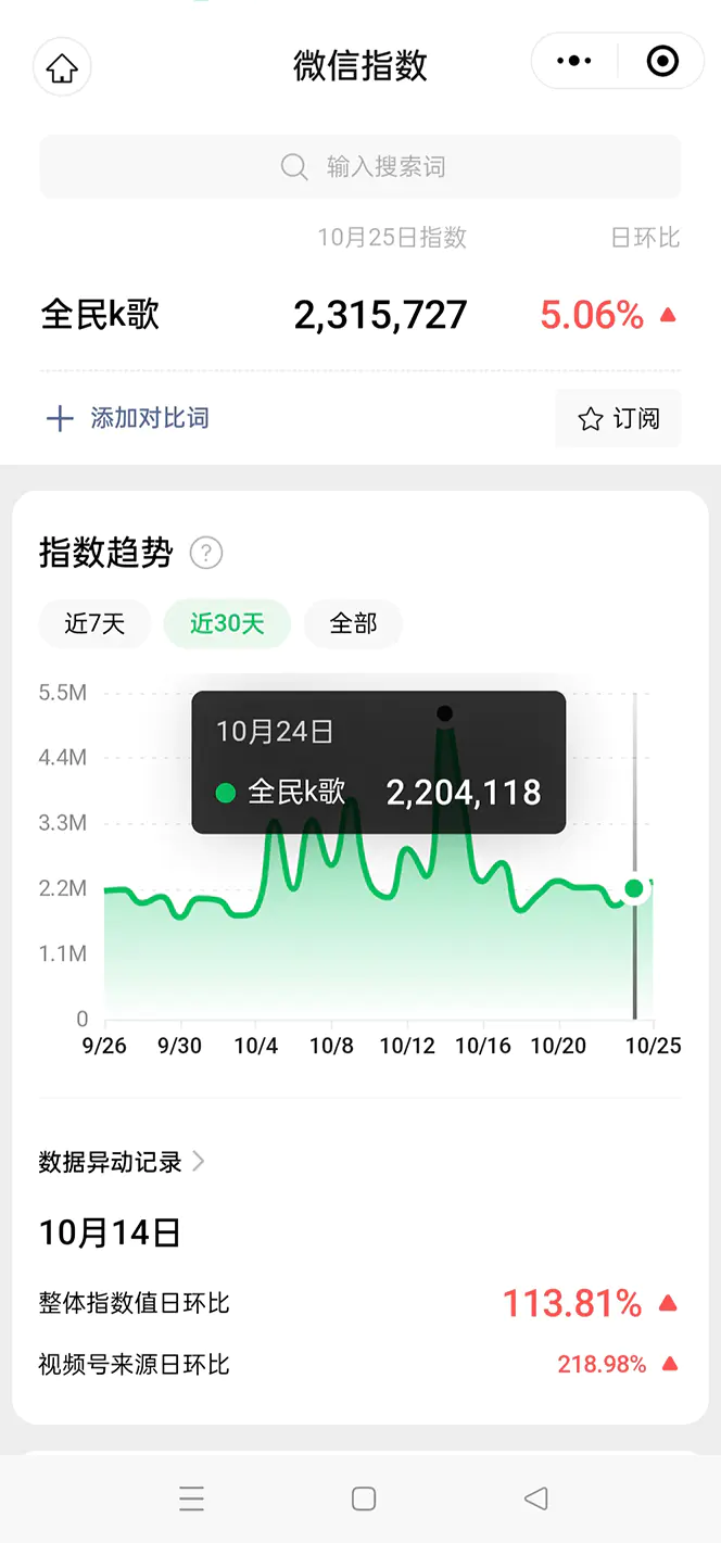 （7661期）抖音全民K歌直播不露脸玩法，29.9挂小程序卖课月入10万插图1