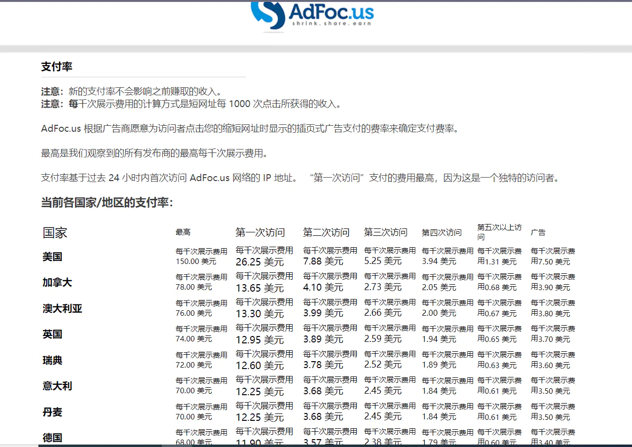 （7913期）adFoc撸美金项目价值8900，单日收入30美金+工作室可批量搞插图1