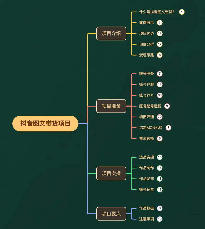 （7970期）外面收费3980元的抖音图文带货项目保姆级教程，操作简单，认真执行月入过W插图5