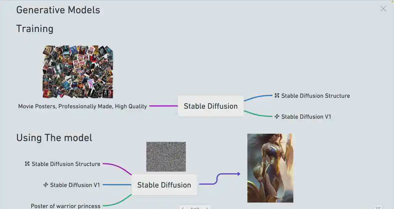 （8923期） Stable Diffusion 101：构建 AI 艺术的初学者指南教程-16节课-中英字幕插图2