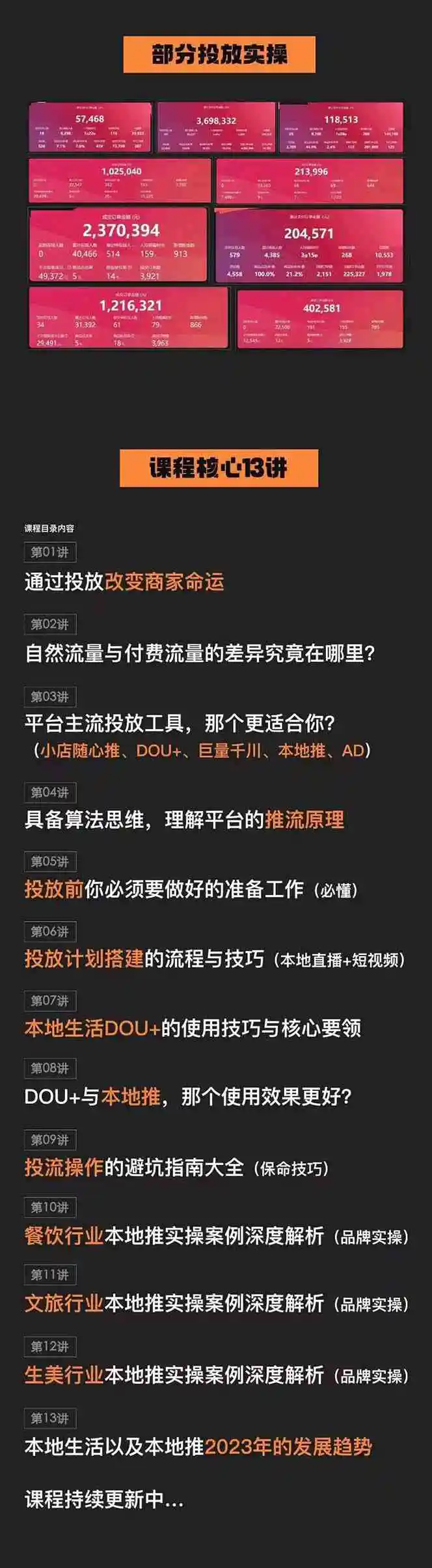 （9439期）本地同城·推核心方法论，本地同城投放技巧快速掌握运营核心（16节课）插图1