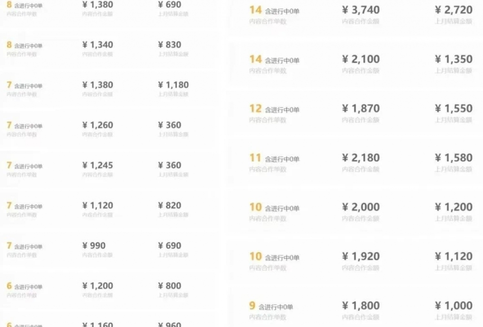 每天20分钟，小红书音乐单账号月入9600,傻瓜式操作，轻松挣钱