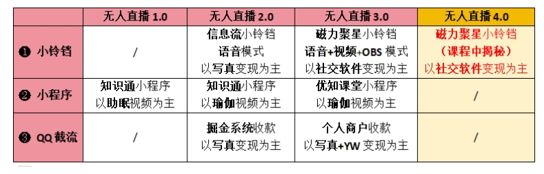 【爱豆新媒】男粉无人直播4.0：单号单日破6000 ，再破纪录，可矩阵【揭秘】