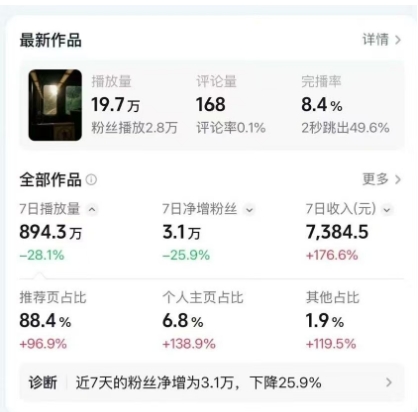 高级感日式情感短视频教学，可做伙伴分成精选，起号变现一步到位-网创资源大全