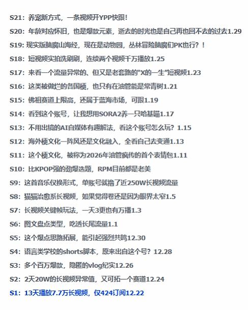 2026年油管情报包，youtube热门玩法风向标，助力创作者精准踩中风口，实现流量与变现的双重突破-网创资源大全