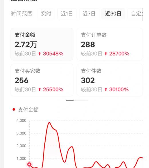 （16621期）小红书虚拟店矩阵2.0,全自动化AI发笔记（共35节，照抄照做）-网创资源大全