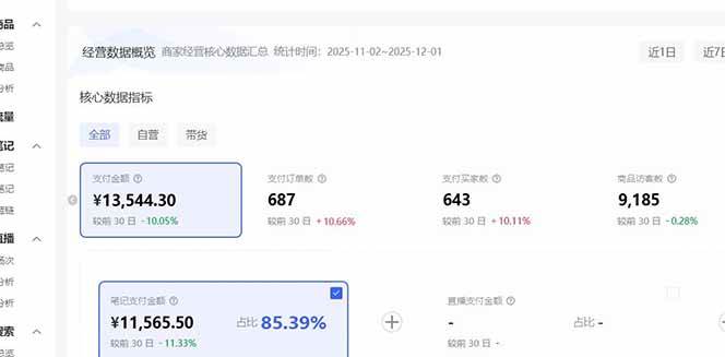 （16912期）小红书虚拟矩阵3.0：双轨模式+AI半垂直选品+店矩阵-网创资源大全