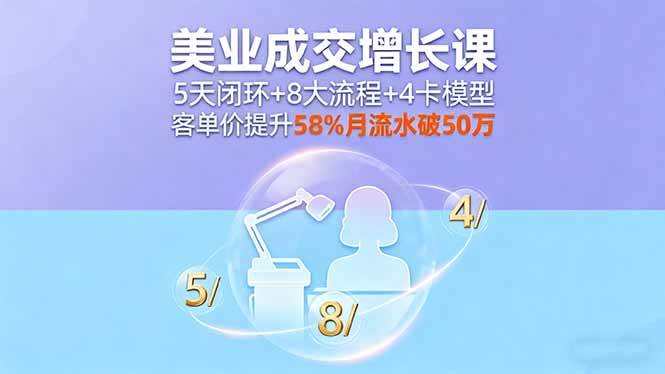 图片[1]-（16064期）美业成交增长课，5天闭环+8大流程+4卡模型，客单价提升58%月流水破50万-网创资源大全