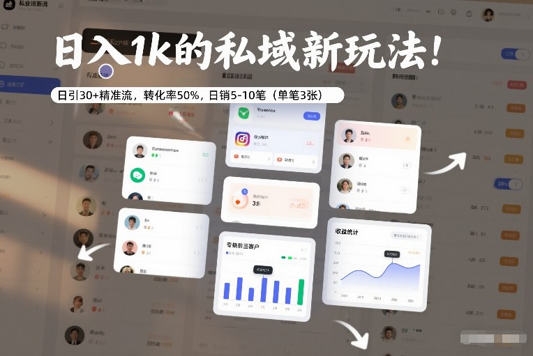 日入1k的私域新玩法:日引30+精准流,转化率50%,日销5-10笔(单笔3张)-网创资源大全