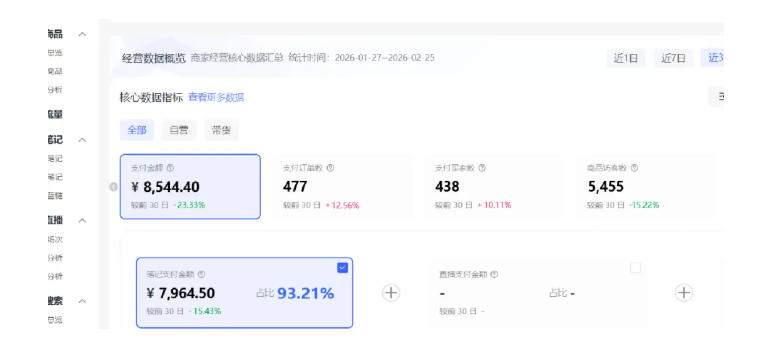 小红书虚拟矩阵4.0：单店4带1矩阵，单店月被动成交1.1W，可工作室矩阵放大-网创资源大全