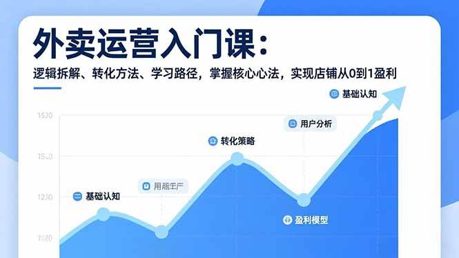 （17027期）外卖运营入门课，逻辑拆解、转化方法、学习路径，掌握核心心法，实现店铺从0到1盈利-网创资源大全