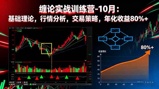 图片[1]-（16251期）缠论实战训练营-10月：基础理论，行情分析，交易策略，年化收益80%+-网创资源大全