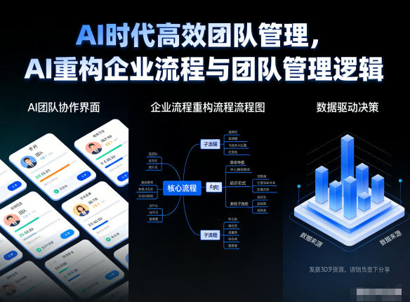 AI时代高效团队管理，AI重构企业流程与团队管理逻辑-网创资源大全