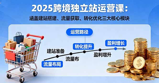 图片[1]-（16211期）2025跨境独立站运营课：涵盖建站搭建、流量获取、转化优化三大核心模块-网创资源大全