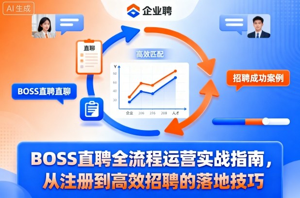 BOSS直聘全流程运营实战指南,从注册到高效招聘的落地技巧-网创资源大全