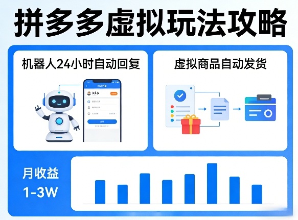没人告诉你的拼多多虚拟玩法，机器人回复+发货，月搞1-3W【揭秘】-网创资源大全