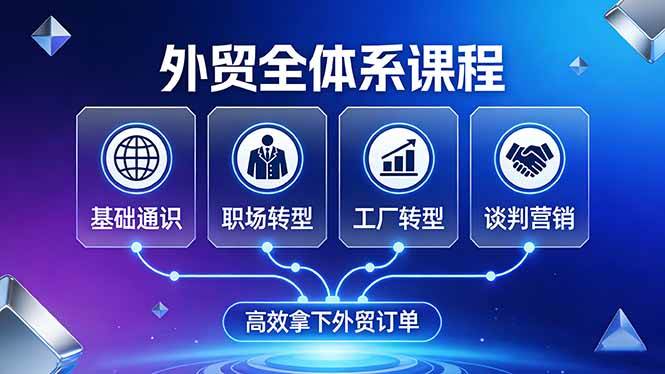（17643期）外贸全体系课程：覆盖基础通识+职场转型+工厂转型+谈判营销，一套流程帮你高效拿下外贸订单-网创资源大全