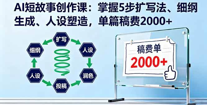 图片[1]-（16203期）AI短故事创作课：掌握5步扩写法、细纲生成、人设塑造，单篇稿费2000+-网创资源大全