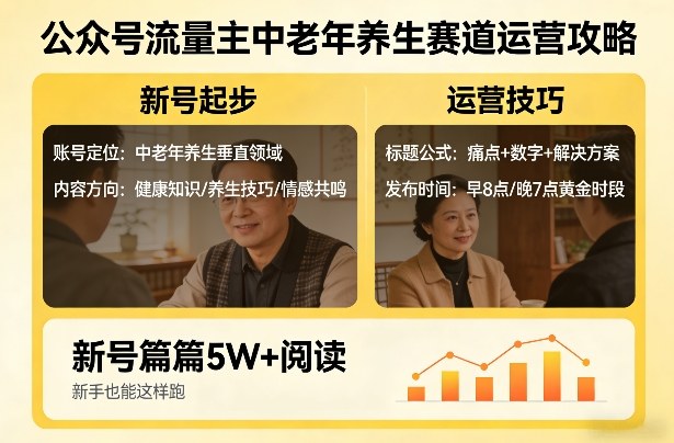 公众号流量主中老年养生赛道，新号篇篇5W+阅读，新手也能这样跑-网创资源大全
