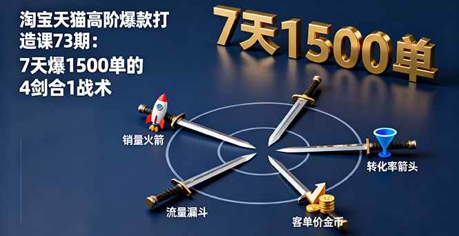 图片[1]-（16200期）淘宝天猫高阶爆款打造课73期：7天爆1500单的4剑合1战术-网创资源大全